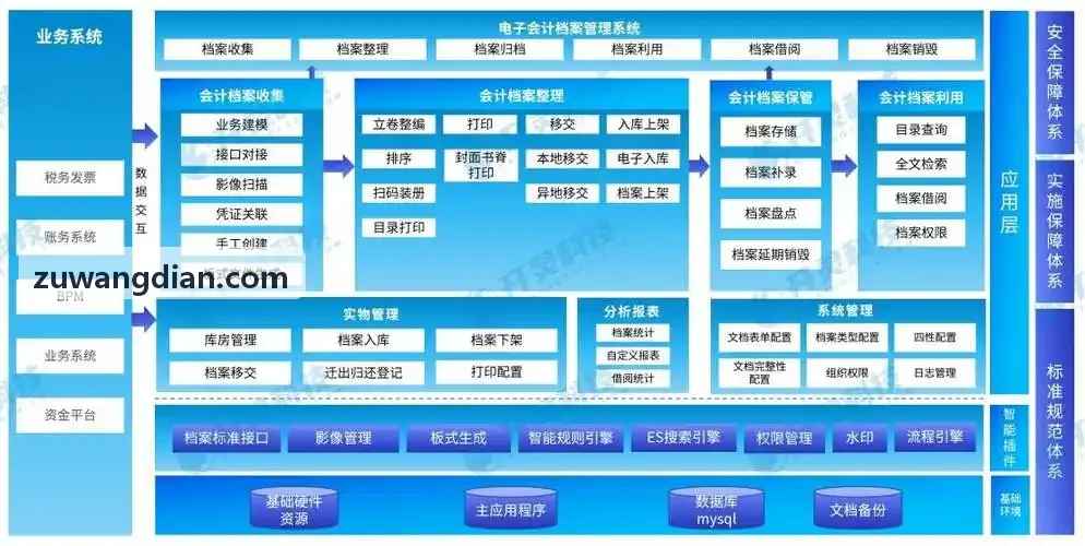 J9娱乐知识图谱构建规范白皮书