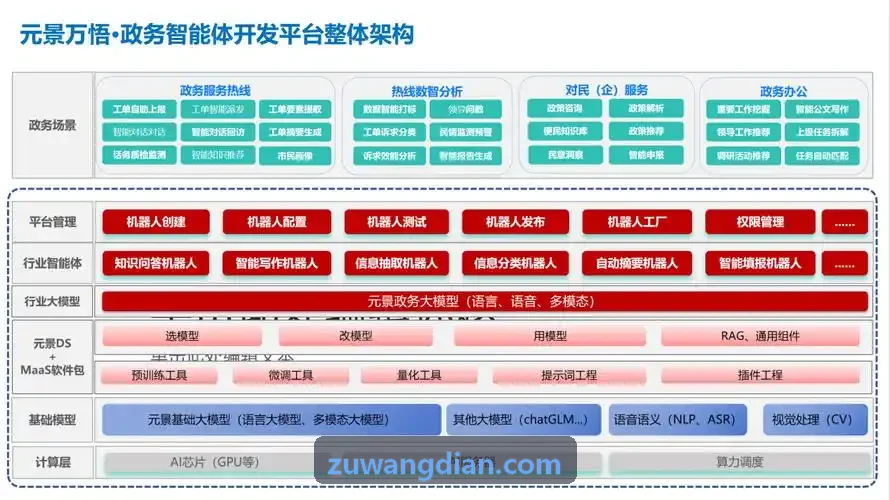 J9娱乐计算底座架构